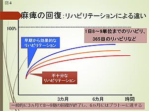 }4DჂ̉񕜁Fnre[VɂႢ